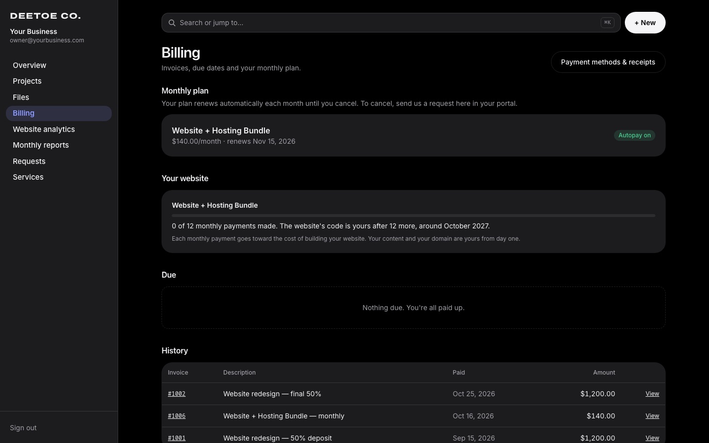 The portal's Billing page: your plan, the payments toward owning the code, and invoices